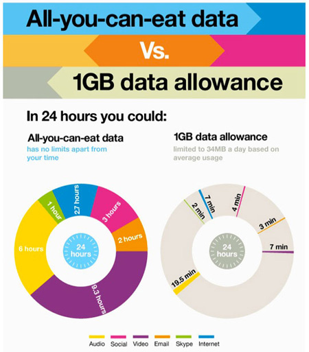 data travel 1 gb