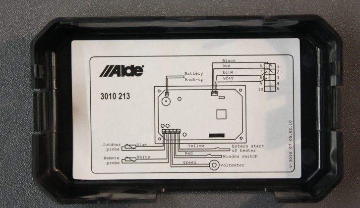 Use the diagram on the back of the control panel as your guide