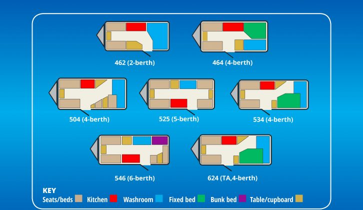 There are seven layouts in the 2010-season Olympus range, with two-, four-, five- and six-berth options