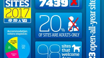 Here are some facts and figures from our Top 100 Sites Guide 2017 – get set for a great season!
