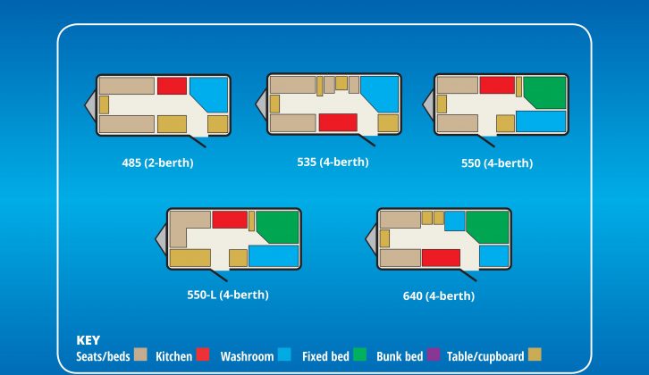 Here we are looking at the two-berth 485, but four different four-berth layouts were produced, too
