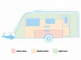There's more to safely loading your caravan than just getting the weights right – hefty kit, for example, should be over the wheels and on the floor