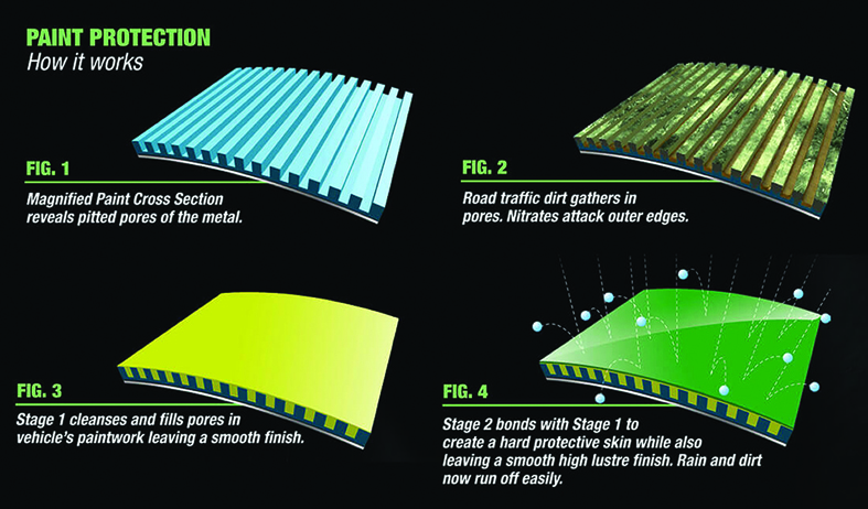 thermal paint for caravans