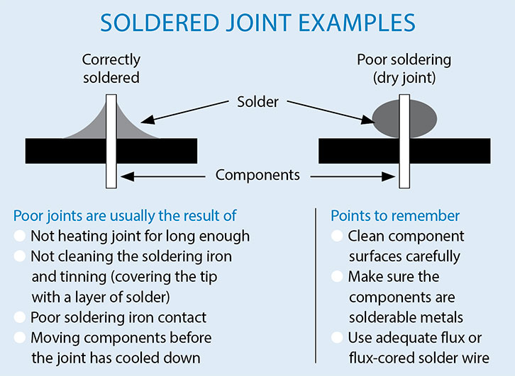 Soldered joint