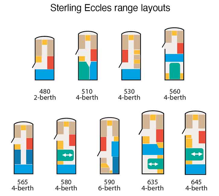 Sterling Eccles range layout