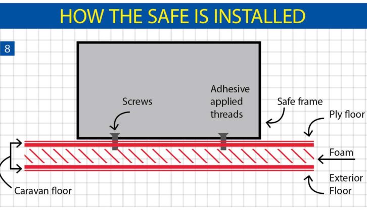 The safe screwed down