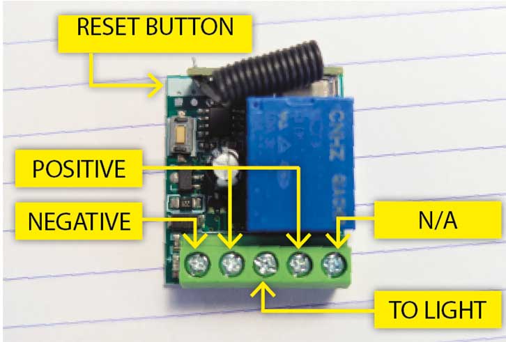 The different connectors