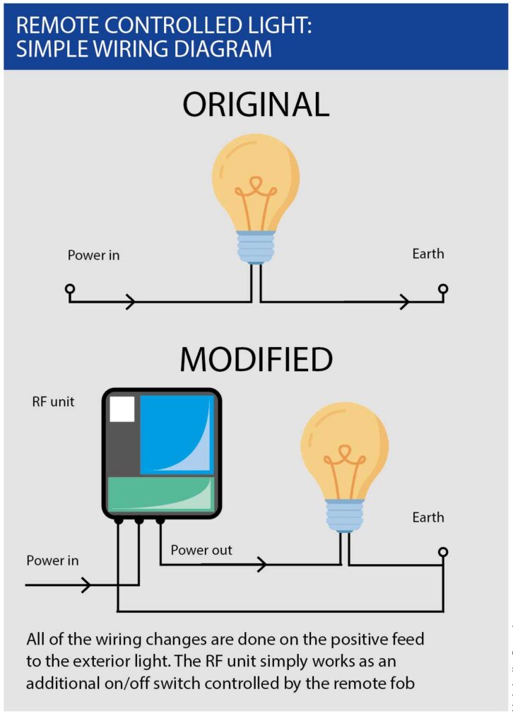 A simple image of the wiring